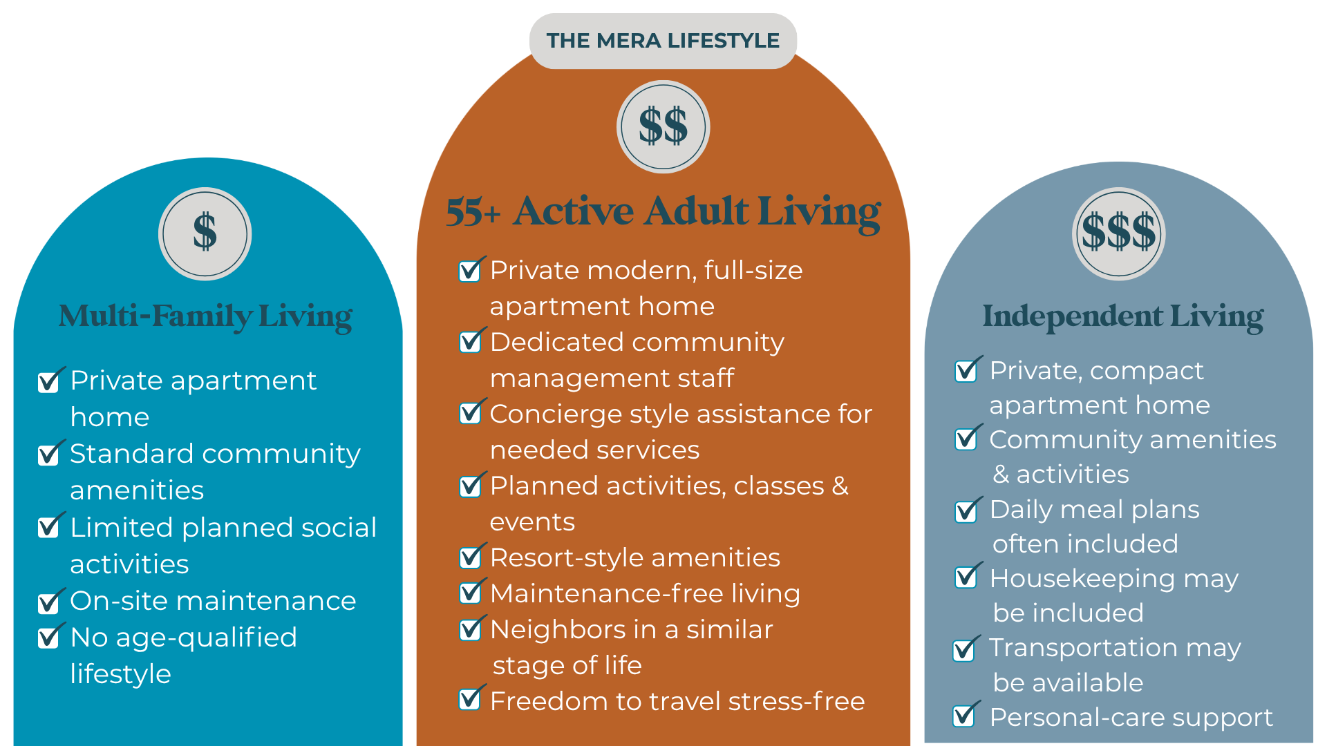 55+ Active Living Explained Image 2 55+ Active Living Explained Image 2